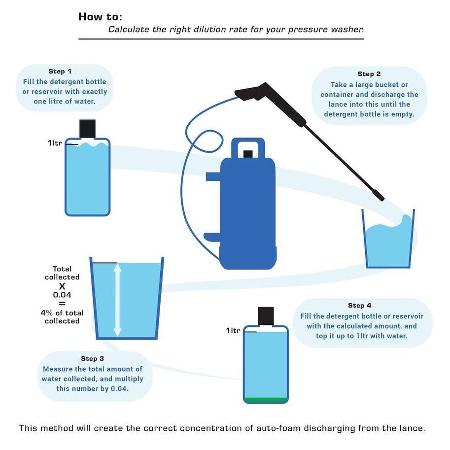 Foam Cannon vs Pump Sprayer  Bilt Hamber Auto Foam Application